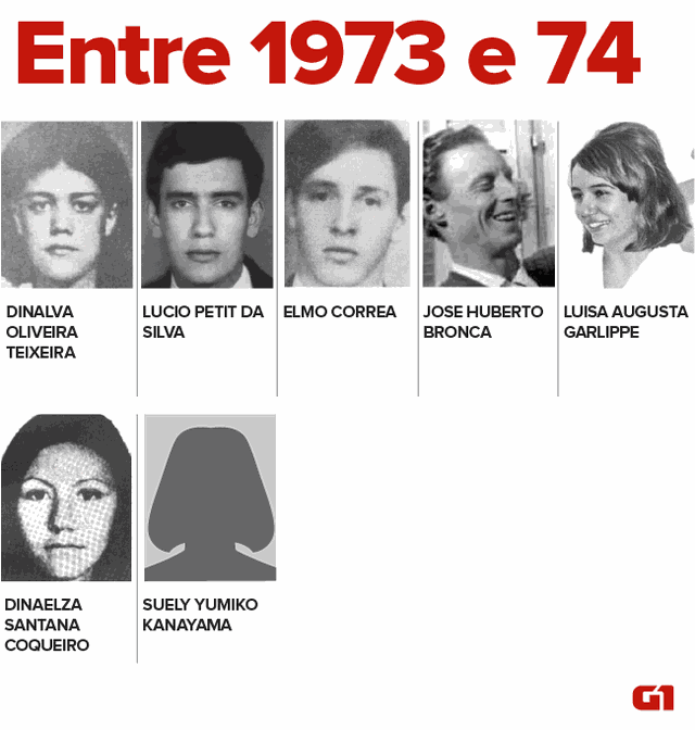 Desaparecidos e mortos durante a ditadura entre os anos de 1973 e 1974, sem data exata conhecida (Foto: Igor Estrella/G1)