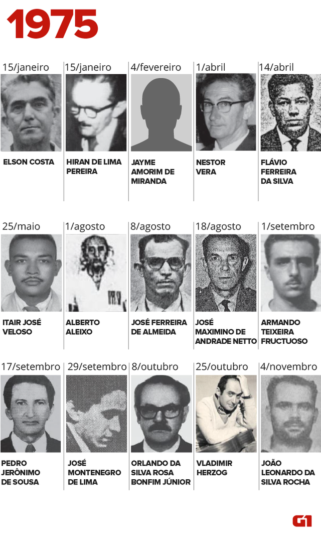 Desaparecidos e mortos na ditadura militar em 1975 (Foto: Igor Estrela/G1)