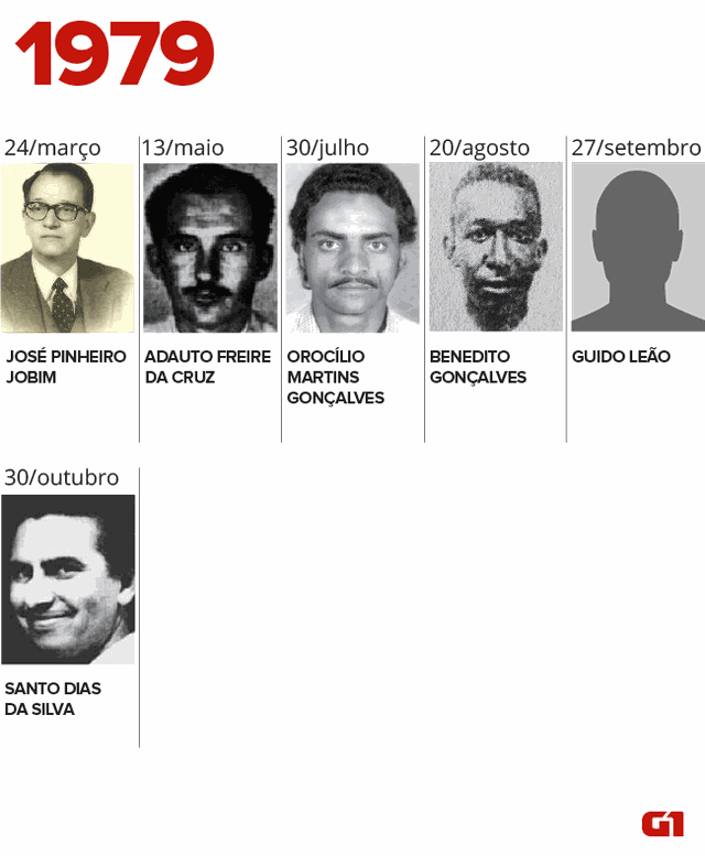 Mortos durante a ditadura em 1979 (Foto: Igor Estrella/G1)