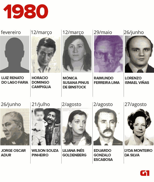 Mortos e desaparecidos na ditadura em 1980 (Foto: Igor Estrella/G1)